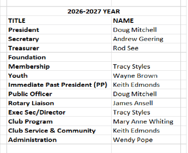 List of RCQ Executives for 2026-27