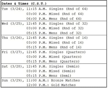 PPA Greater Zion Cup | Dates & Times | Dylan Frazier