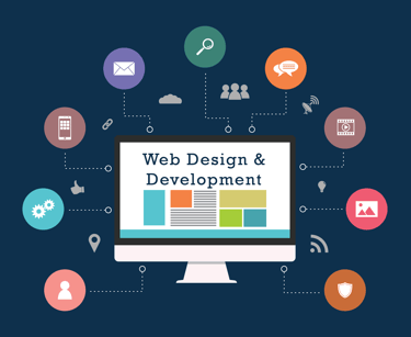 Website designing & development-techknitia