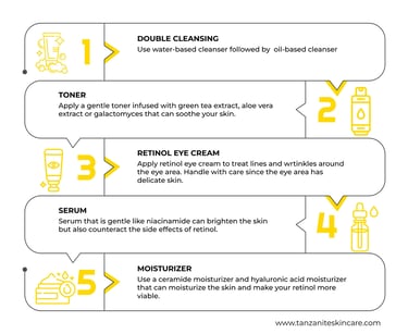retinol uses for skin