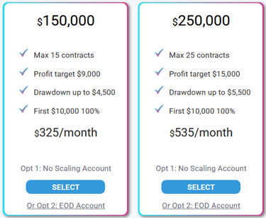 Qualification accounts of 150k and 250k by Bulenox