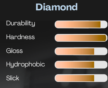 grade diamond coating hektor