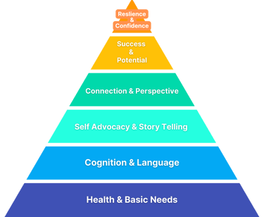 Holistic speech and language therapy. Improve communication skills and self confidence.