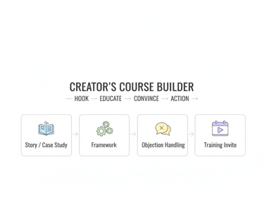 vreators course builder