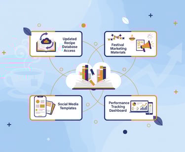 maa ki chai learning resources