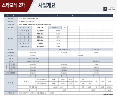 하남스타포레2차