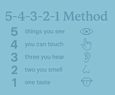 5 4 3 2 1 grounding method infographic to calm anxiety and stay focused during wilderness survival emergencies