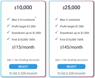 Qualification accounts of 10k and 25k by Bulenox