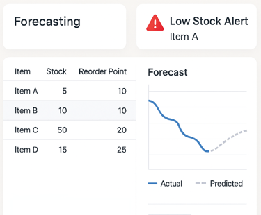 analytics-forecasting
