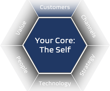 Customers as a core for business
