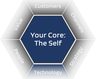 Technology business