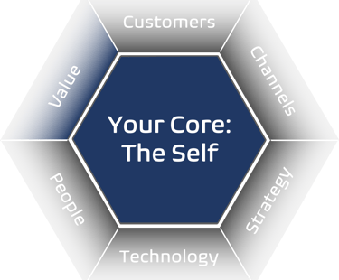 Value proposition customer insight