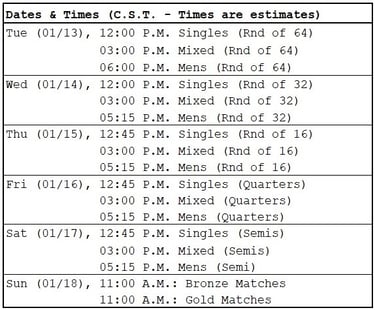 PPA The Masters | Dates & Times | Dylan Frazier