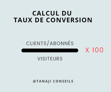 Rapport mathématique du taux de conversion