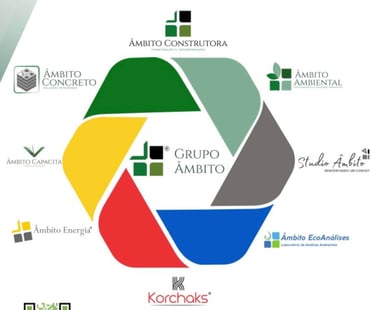 Diagrama do ecossistema Grupo Âmbito Engenharia