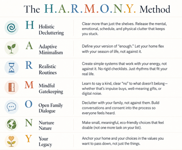 The HARMONY Method infographic detailing seven steps for holistic decluttering and mindful home organization.
