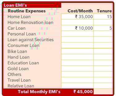 Loan impact on financial planning - Rytvae Financial Consultant