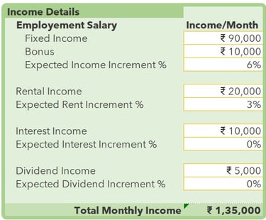 Income analysis - Rytvae Financial Consultant