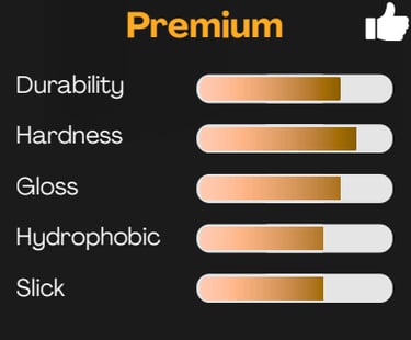 grade premium coating hektor