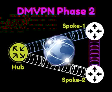 dmvpn