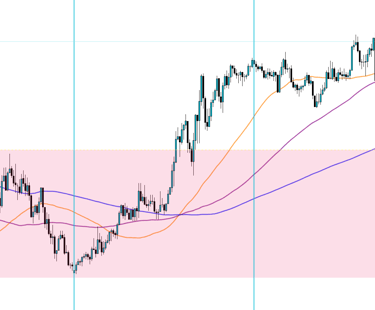 Paramètre Triple MA Forecast