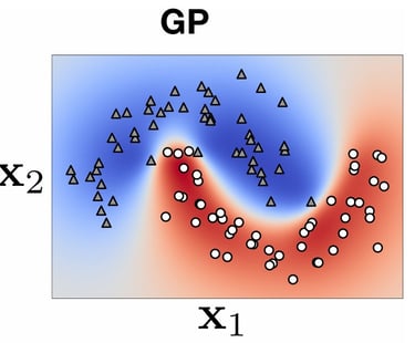 A 2D GP-classification