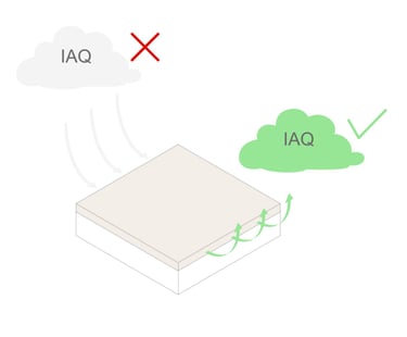 air quality info graphics