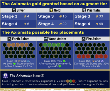 Teamfight Tactics TFT Set 16 Lore & Legends The Axiomata prismatic hex augment loot drop table