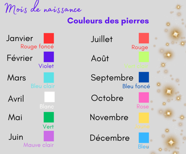La couleur des pierres du mois de naissance Les Couleurs de Lo