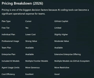 Best AI Coding Assistant in 2026? Cursor vs. GitHub Copilot Compared