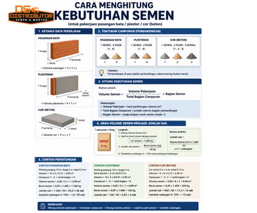 cara menghitung kebutuhan semen