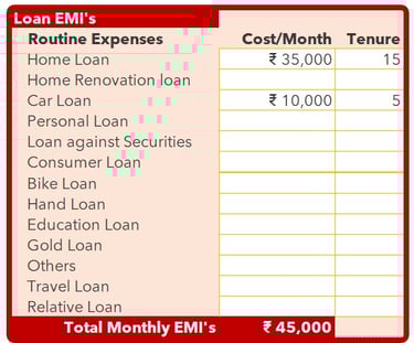 Loan impact on financial planning - Rytvae Financial Consultant