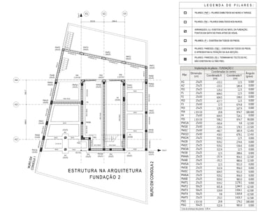 Projeto de Estabilidade. Planta da Estrutura na Arquitetura. Fundação 2.