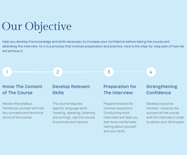 Improve English Skills & Certification Skills 