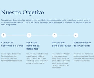 Boost Your Confidence with Skills Pass Training Modules