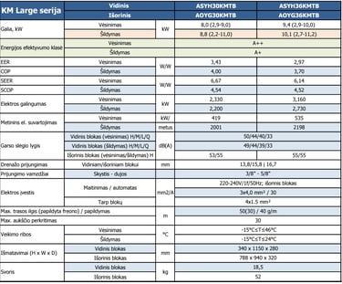 FUJITSU KM LARGE serija oro kondicionierius specifikacija