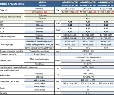 FUJITSU Nordic KMCEN serija -25°C šilumos siurblys/oro kondicionierius specifikacija