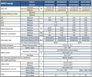 FUJITSU KMCF serija oro kondicionierius specifikacija