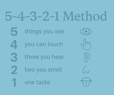 5 4 3 2 1 grounding method infographic to calm anxiety and stay focused during wilderness survival emergencies