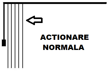 Producator si distribuitor de jaluzele verticale Tel 0768 471 526 Gabriel Dicu reprezentant vanzari