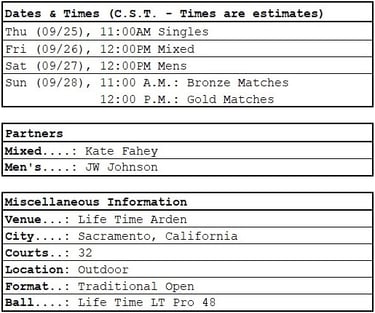 PPA Sacramento Open dates, times, partners, general info