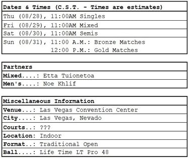 PPA Vegas Open dates, times, partners, general info