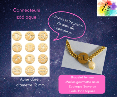 Les zodiaques acier doré pour commande Les Couleurs de Lo