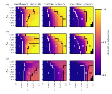 Network structure from a characterization of interactions in complex systems