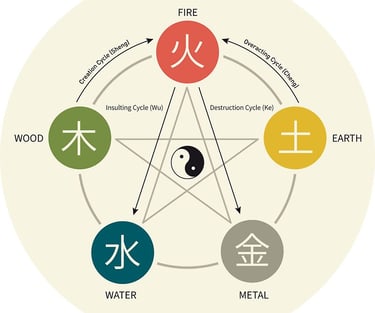 Acupuncture bernin, acupuncture Lumbin, acupuncture froges