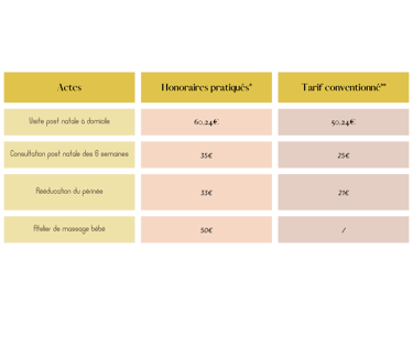 les honoraires pratiqués par sage femme paris 6