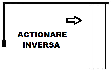 Jaluzele verticale Bucuresti - Romania, Jaluzele verticale inclinate,jaluzele noi, deosebite,moderne
