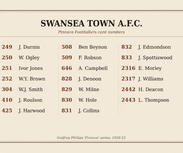 A list of Swansea Town A.F.C. Pinnacle Footballers card numbers and player names from the 1920-23 Godfrey Phillips series.