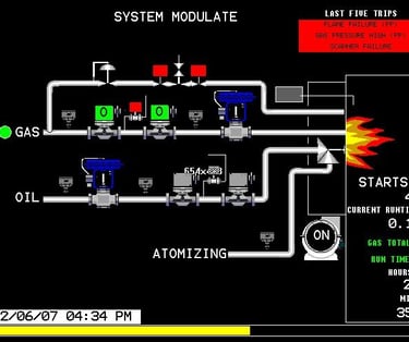 Burner Management System