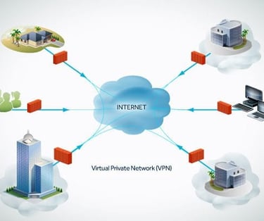 Cisco-Egypt